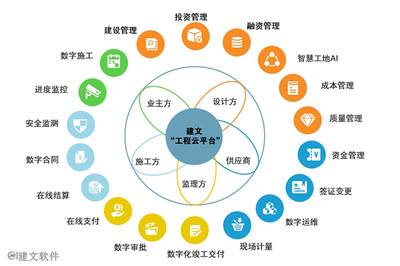工程咨询项目全过程管理软件